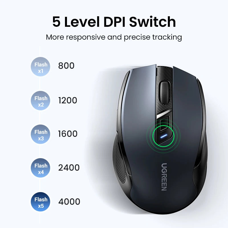 Wireless Mouse Bluetooth5.0 Mouse Ergonomic 4000DPI Mute Button, Mouse For MacBook Tablet Laptops Computer PC