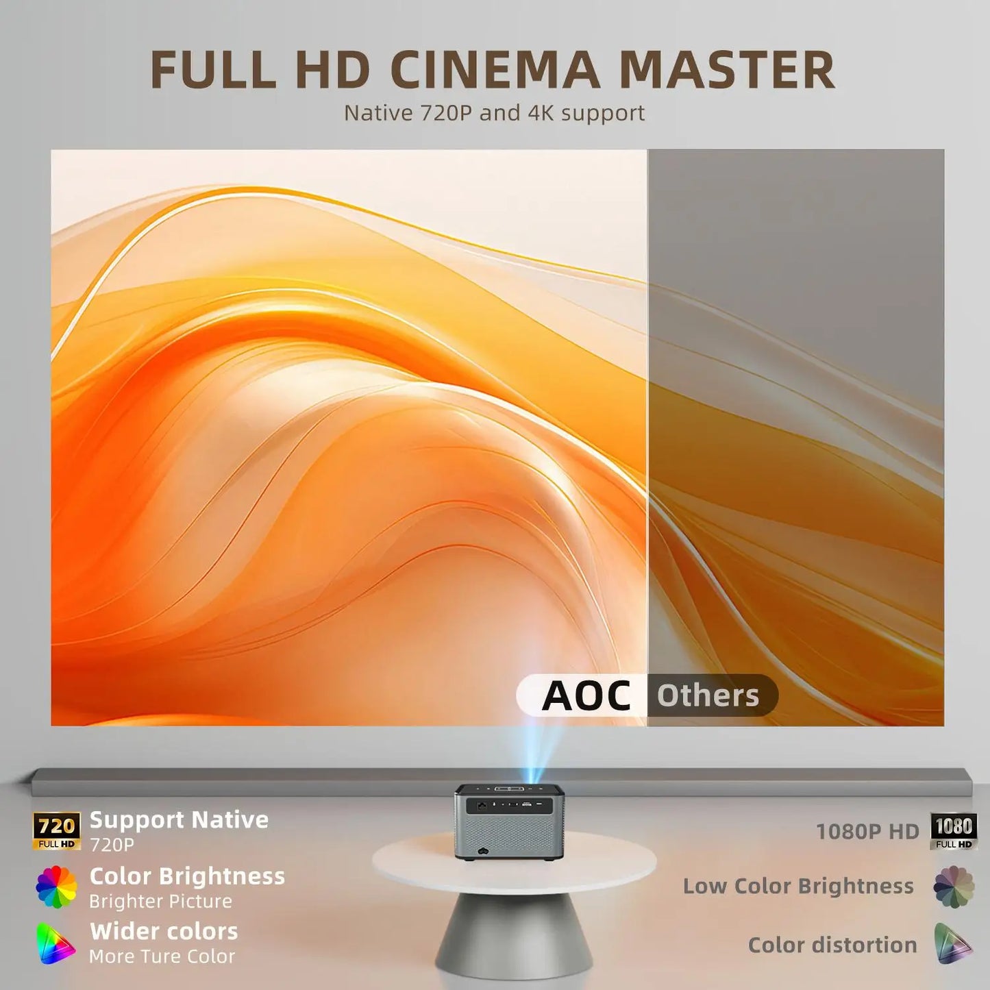 X3 Pro Smart Projector Google TV 720P 4K  2/4GB RAM 16/32/64GB ROM Dual Auto Focus Auto Voice Control Home Theater Projector