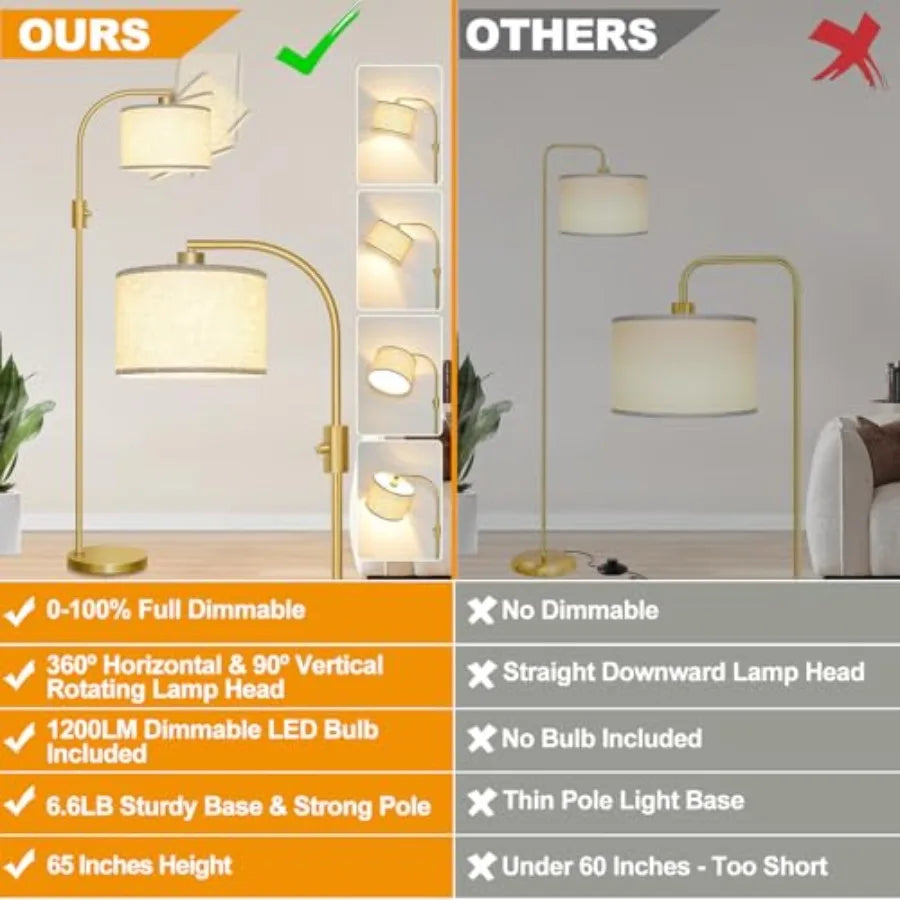 Upgraded Modern Arc Dimmable Tall Standing Floor Lamp with Linen Shade, 1200 Lumens LED Bulb Included, for Living and Reading R