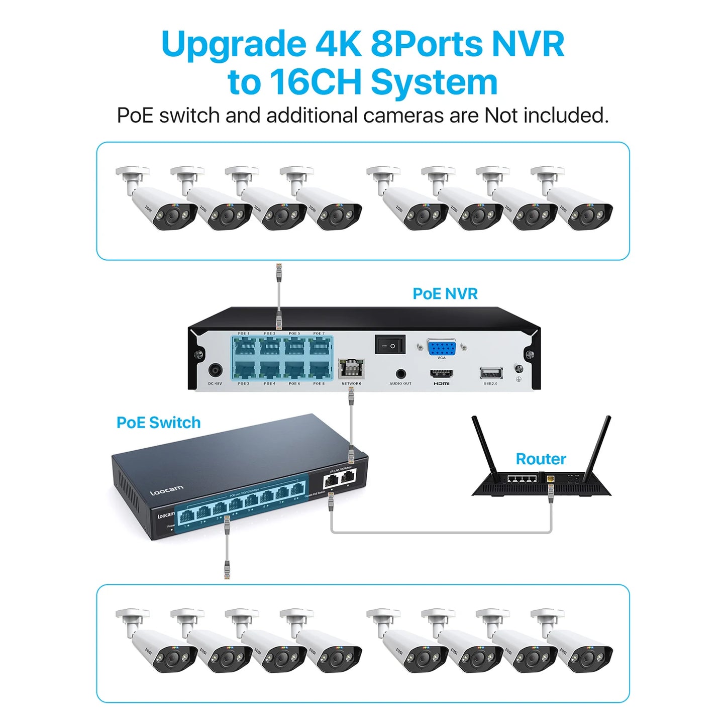 ZOSI 8-Channel 4K Surveillance Kit With AI Starlight Night Vision