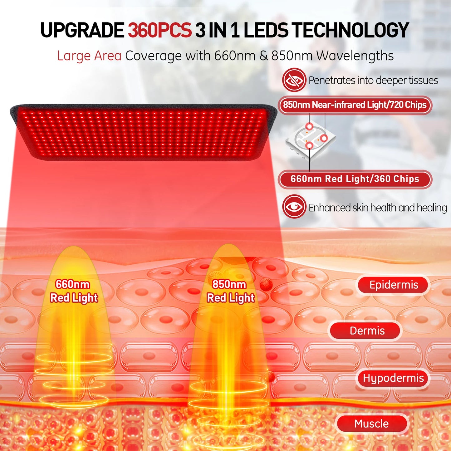 Updated Red Light Therapy Pad for Body. Therapy Mat for Waist Back Shoulder Muscle Pain Relief Relax Infrared Light